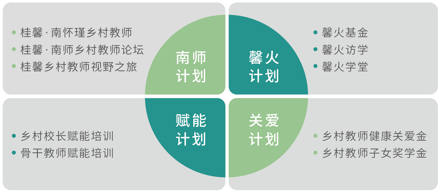 2022-1-6乡村教师支持项目架构图-更新-01.jpg